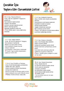Çocuklar İçin yaşlara göre sorumluluk listesi